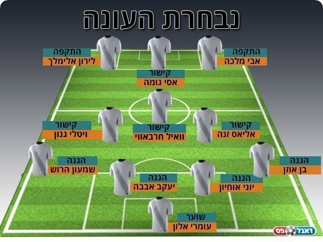 נבחרת העונה 2016/17 ליגה א' צפון